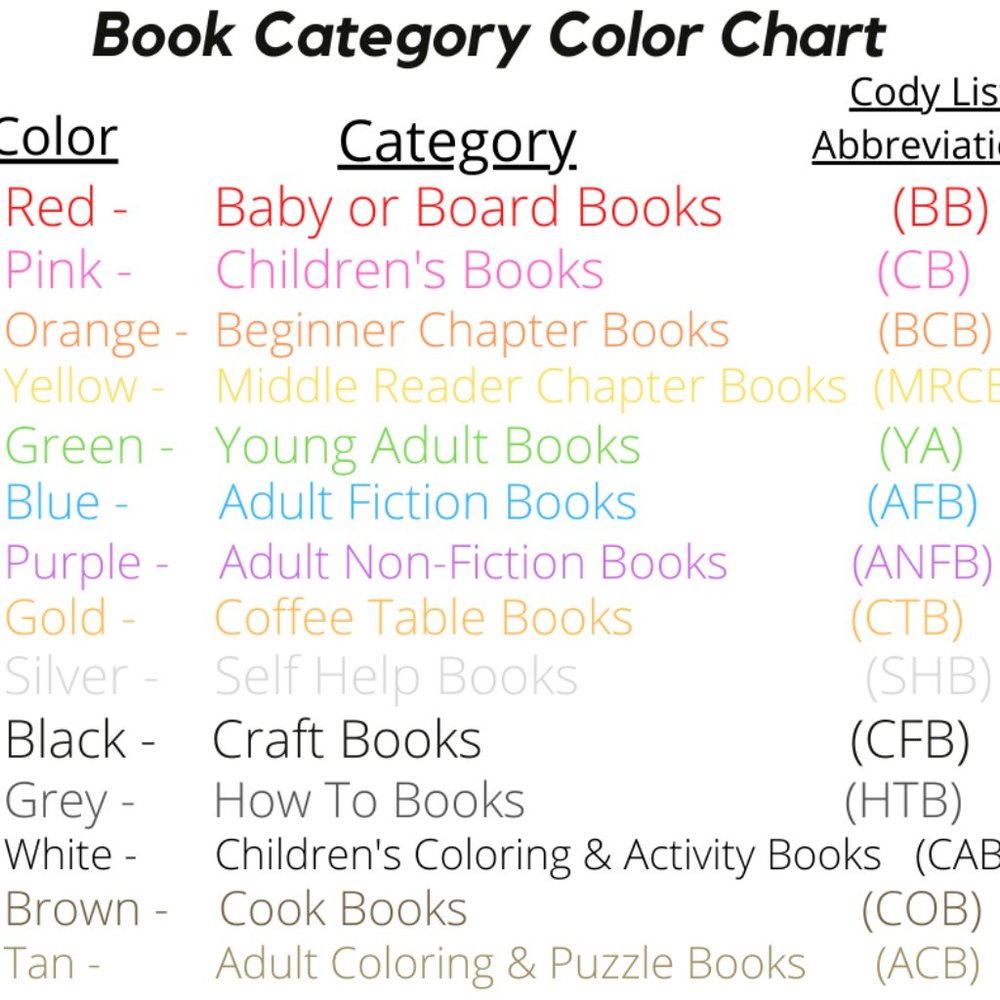 Filter your Search using the color code chart